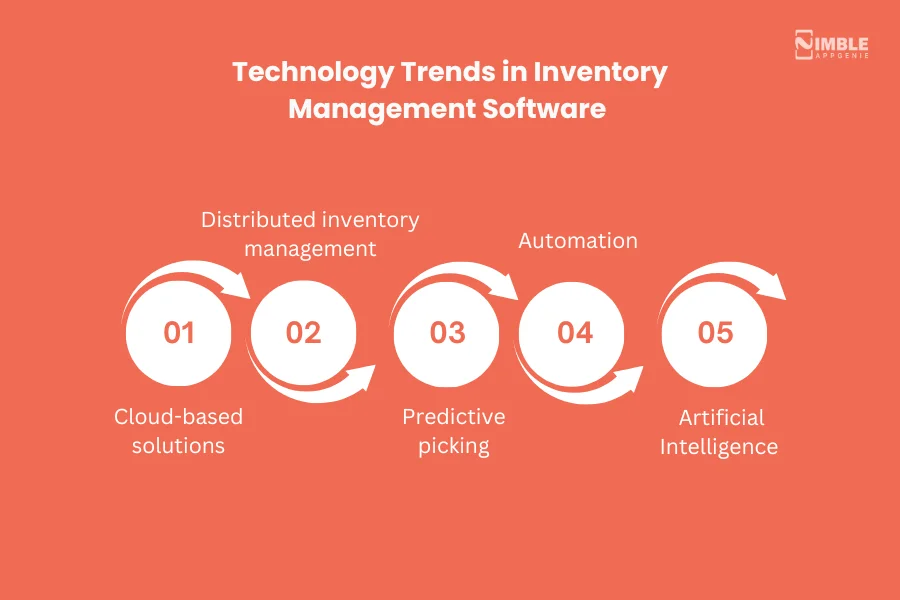 Technology Trends in Inventory Management Software