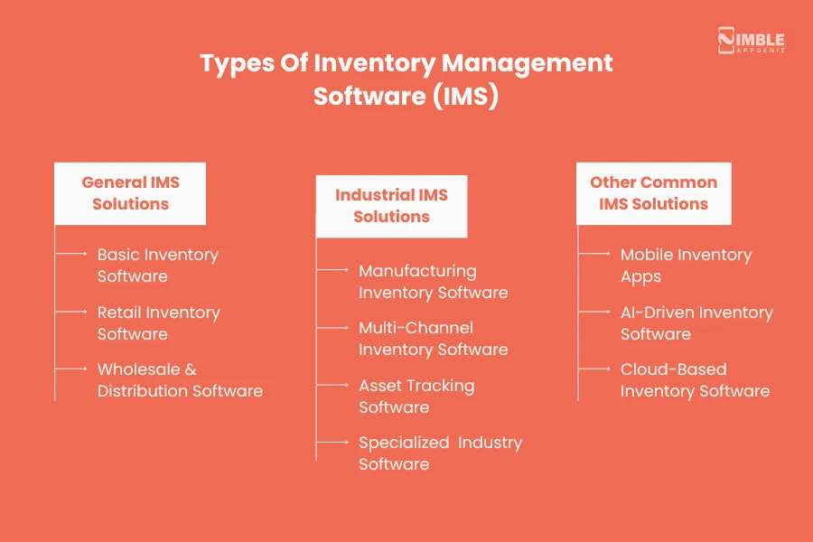 Types Of Inventory Management Software