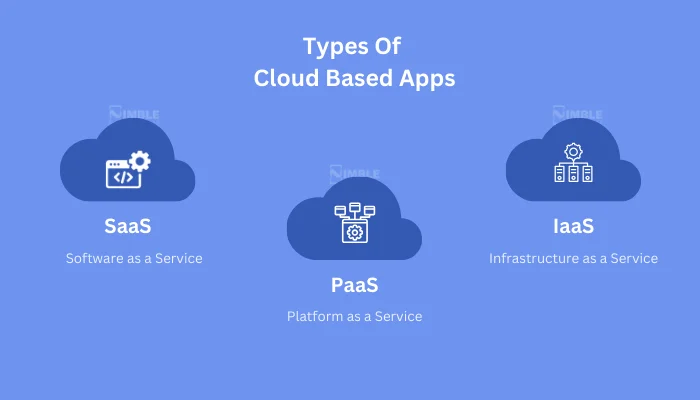 Types Of Cloud-Based Apps