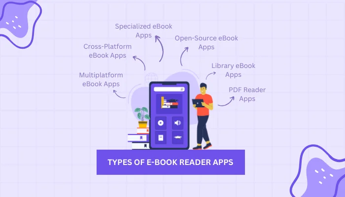 Types of e-Book Reader Apps
