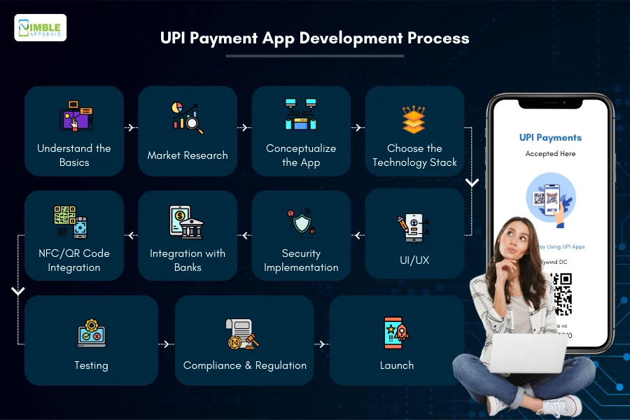 UPI Payment App Development Process