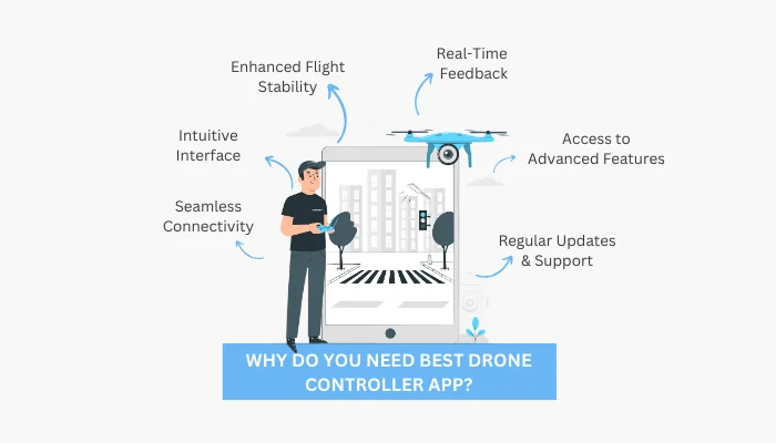 Best drone app controller