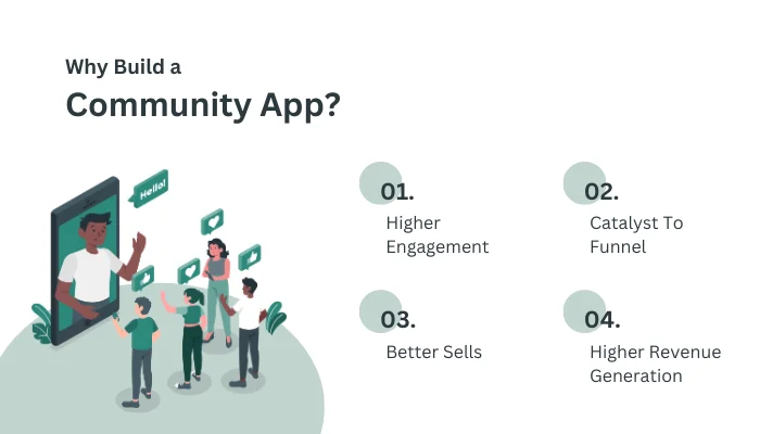 Why Build A Community App?