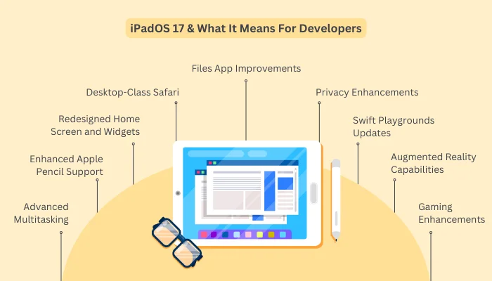 iPadOS 17 & What It Means For Developers