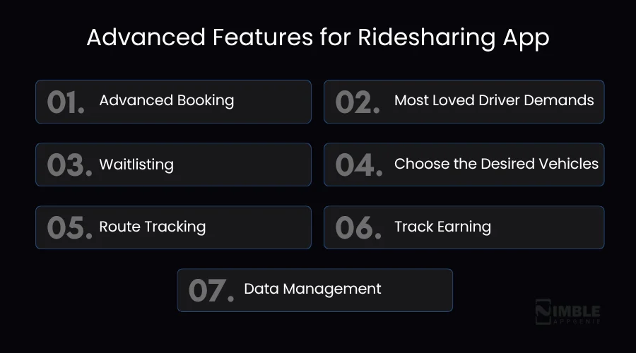 Advanced Features for Ridesharing App