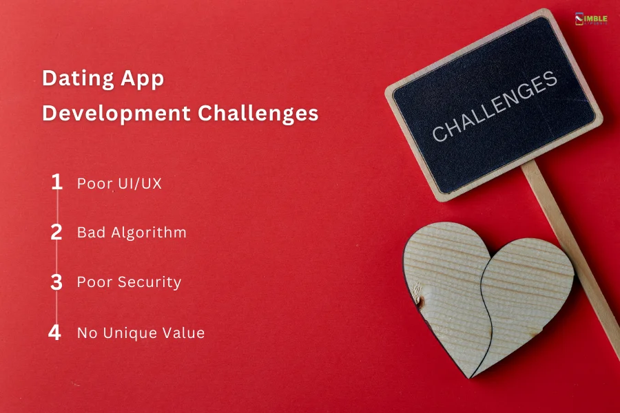 Dating App Development Challenges