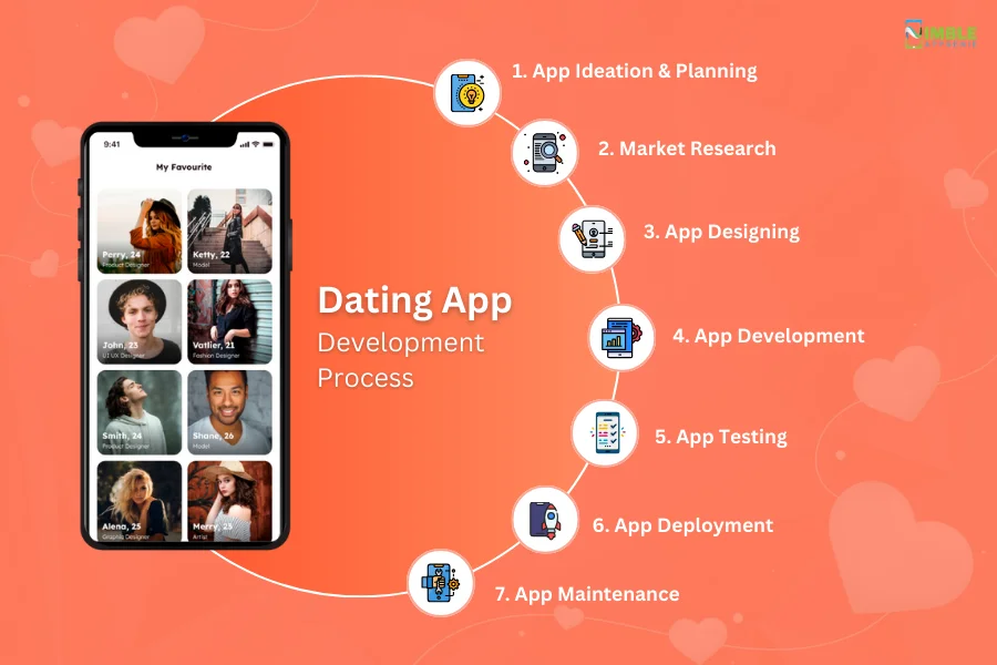 Dating App Development Process