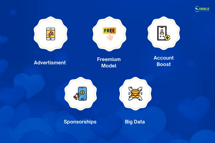 Dating App Monetization Models