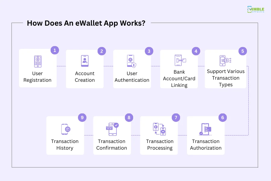 How Does An eWallet App Works