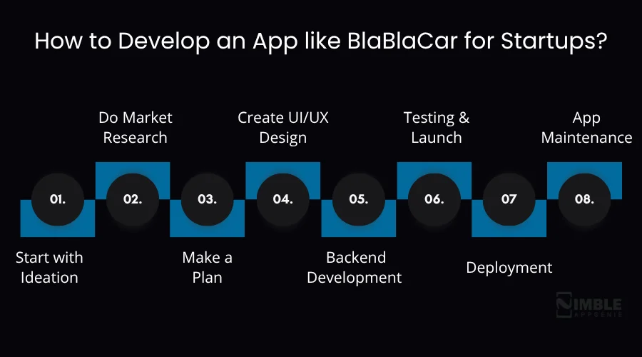 How to Develop an App like BlaBlaCar for Startups