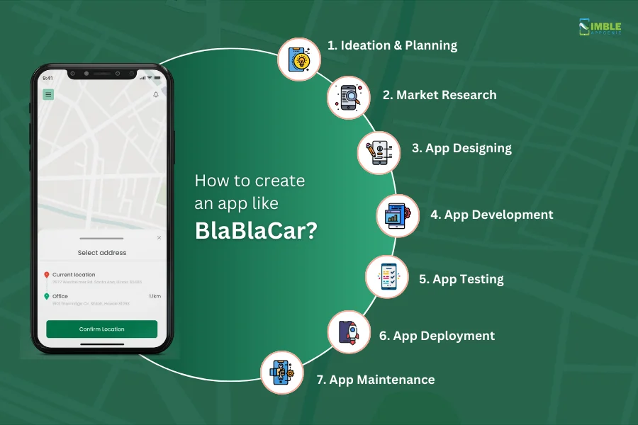 How to create an app like BlaBlaCar