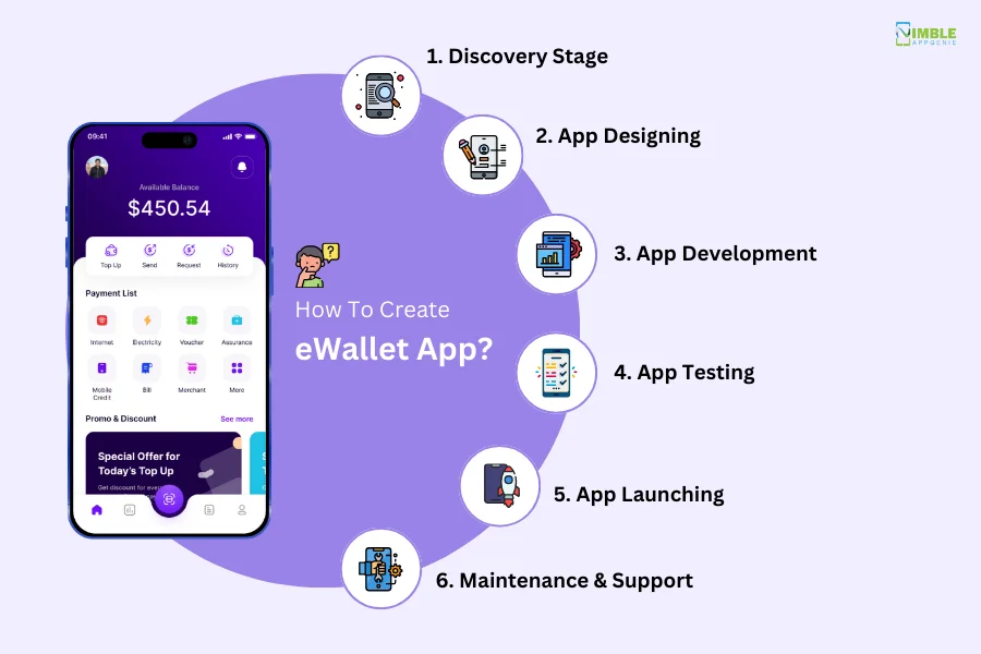 eWallet app development process