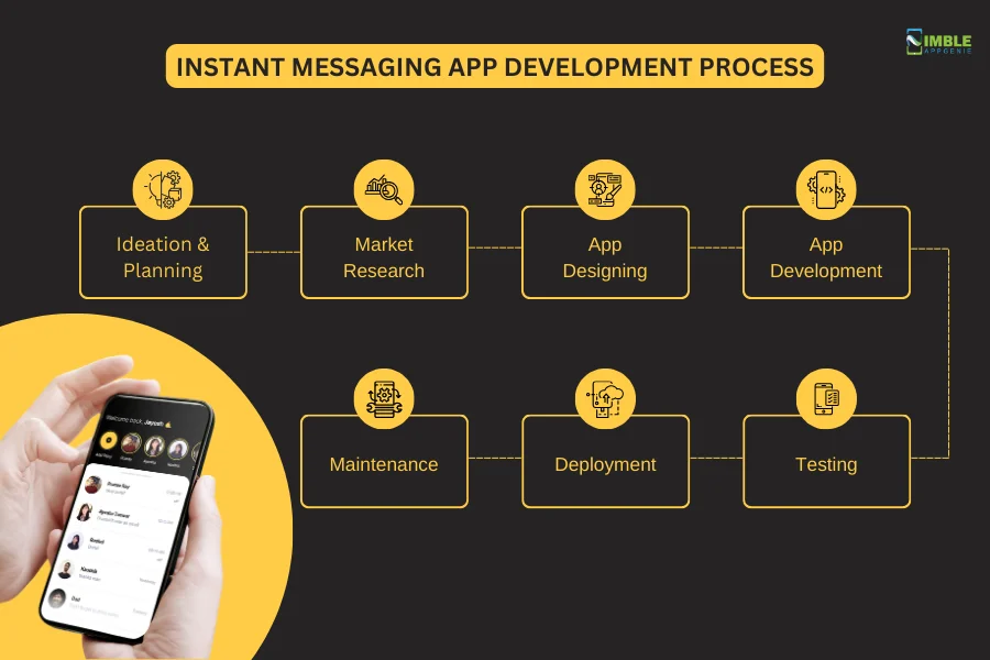 Instant Messaging App Development Process