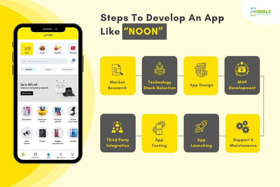 Steps To Create An App Like Noon