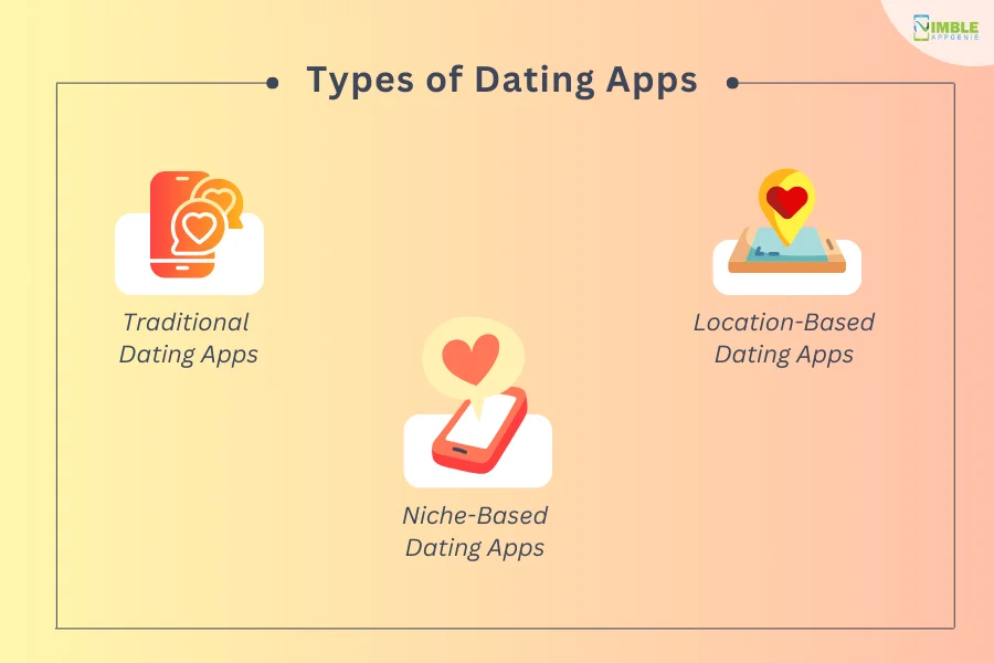 Types of Dating Apps