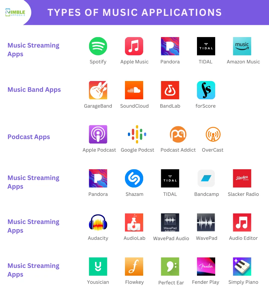 Types of Music App like Spotify