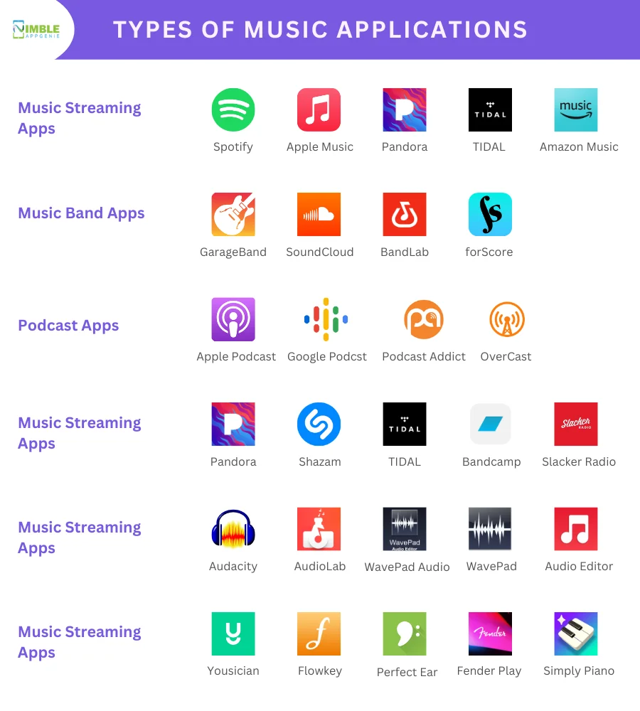 How to Create An App Like Spotify?