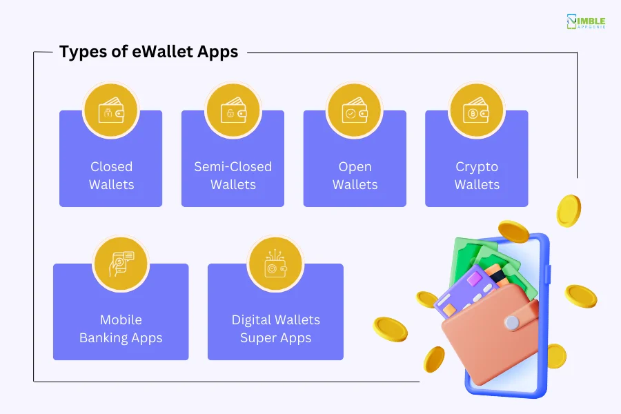 Types of eWallet Apps