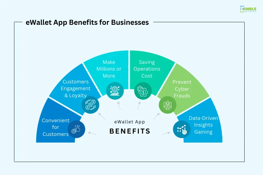 eWallet App Benefits for Businesses