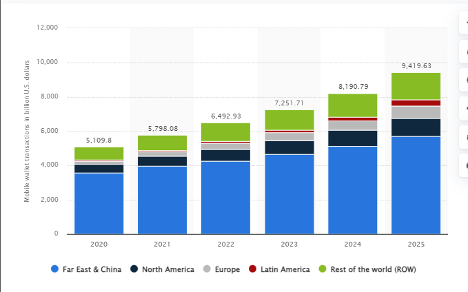 eWallet App Market Statistics