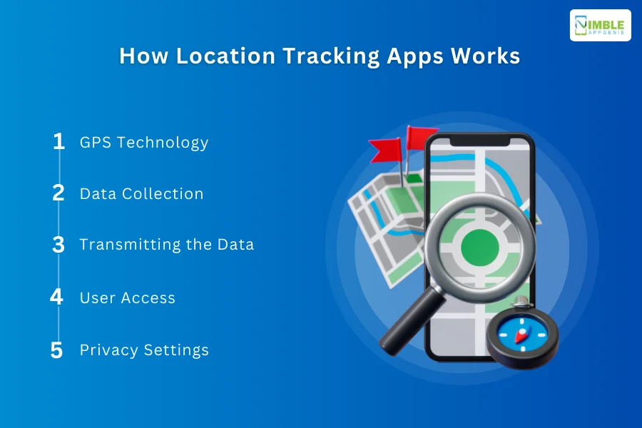 How Location Tracking Apps Works