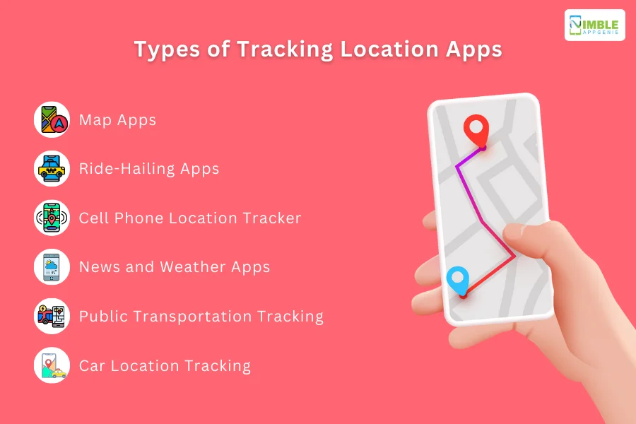 Types of Tracking Location Apps