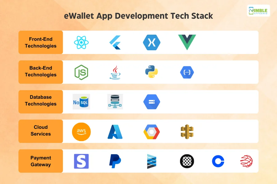 eWallet App Development Tech Stack