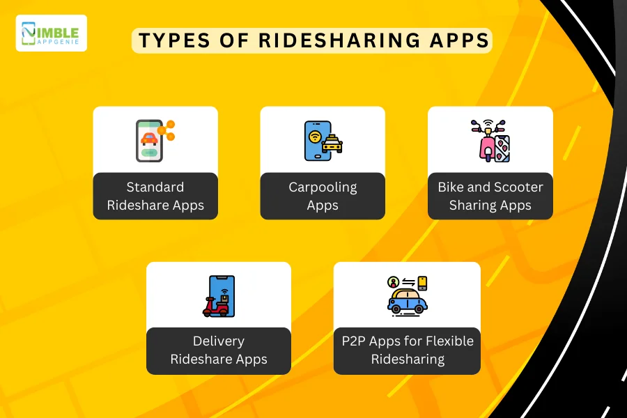 types of rideshare apps