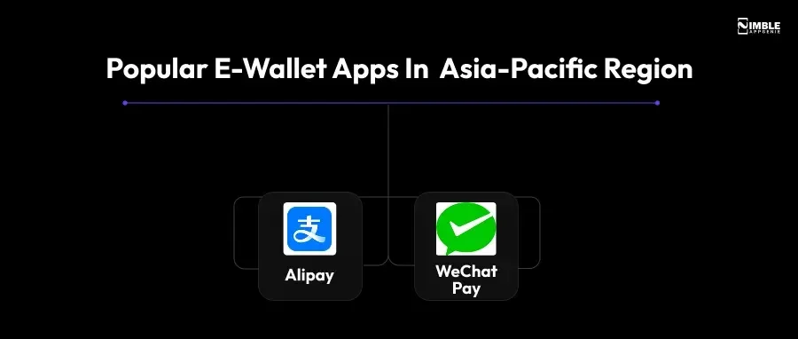 Popular E-wallet apps in Asia-Pacific Region