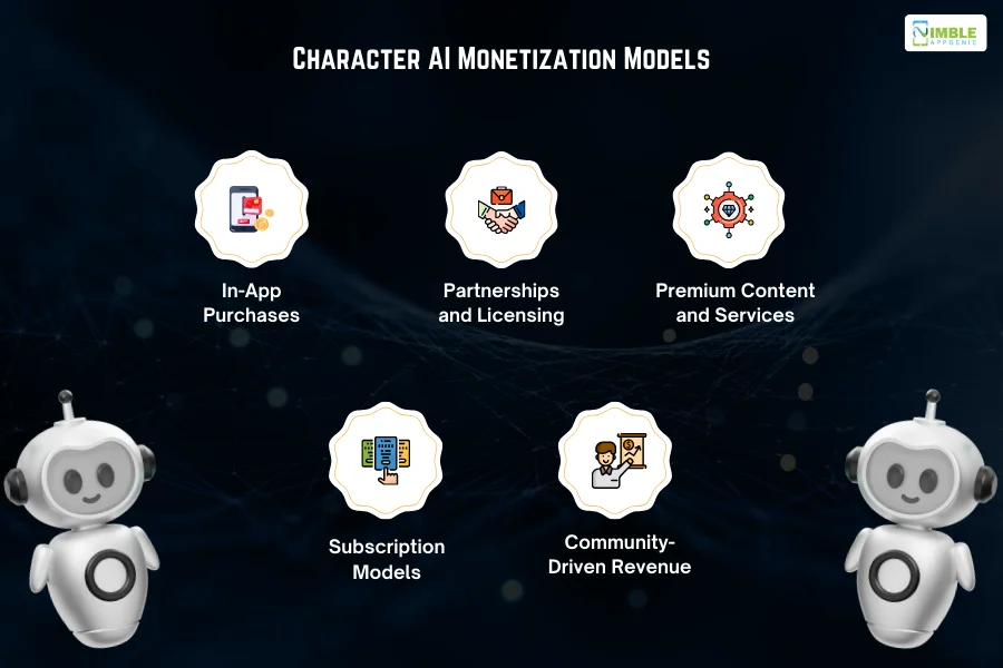 Character AI Monetization Models