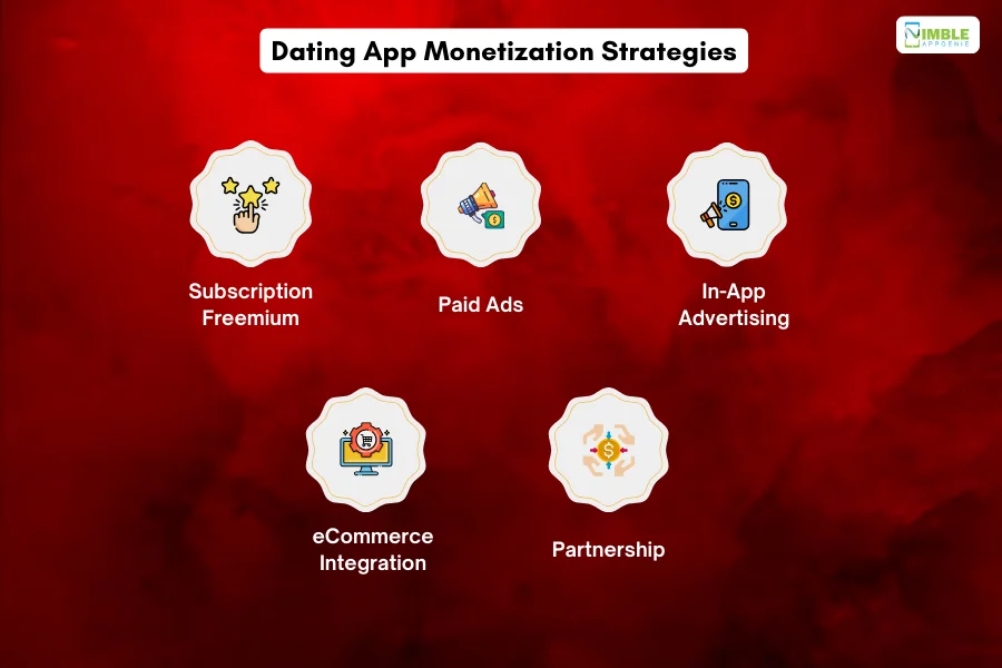 Dating App Monetization Strategies 