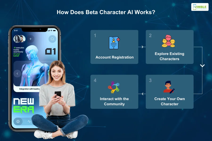 How Does Beta Character AI Works