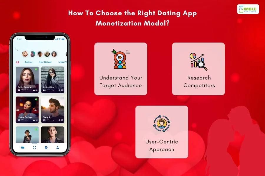 How To Choose the Right Dating App Monetization Model 
