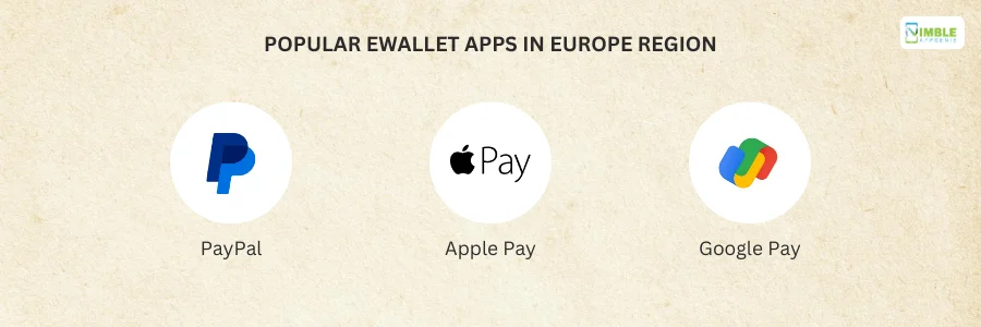 Popular eWallet Apps in Europe Region