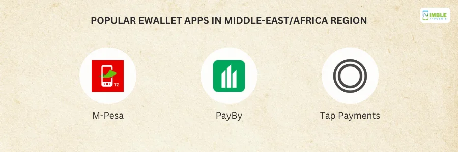 Popular eWallet Apps in Middle East Africa Region