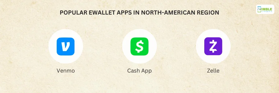 Popular eWallet Apps in North American Region