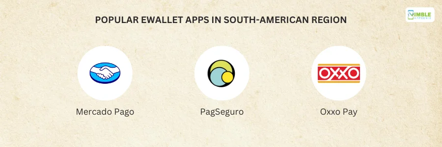 Popular eWallet Apps in South American Region