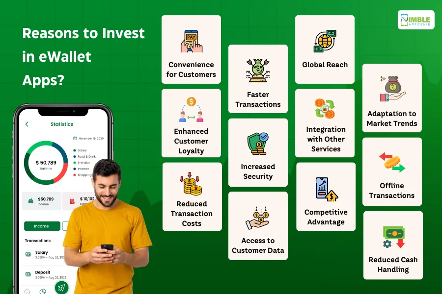 Reasons to Invest in eWallet Apps