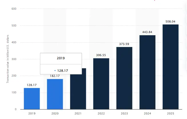 eWallet App Statistics 2025