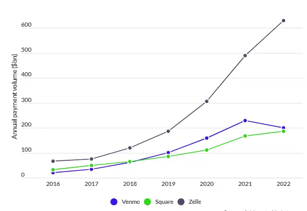 eWallet App Statistics Insight