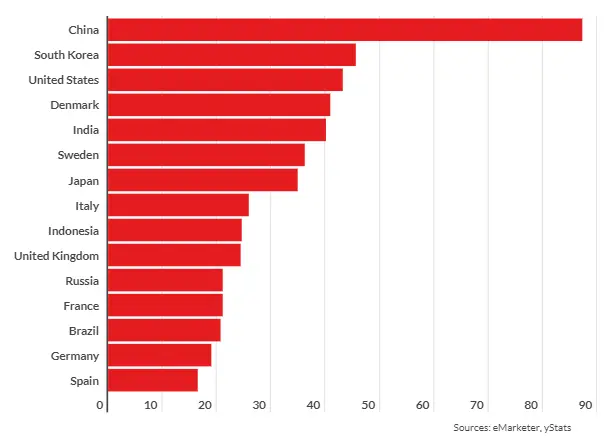 eWallet App Statistics Market Insight