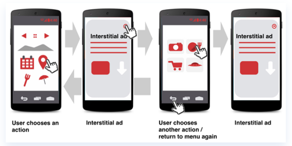 how-interstitial-ads-work