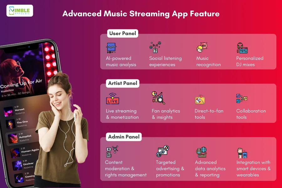 Advanced Music Streaming App Feature