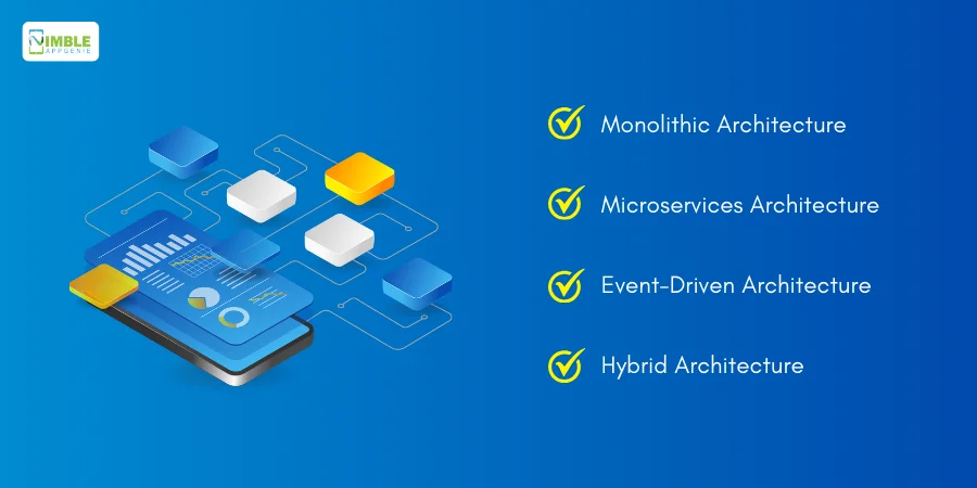 Architectural Styles for Fintech Apps