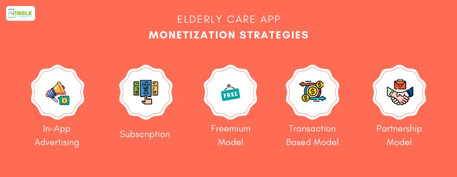 Elderly Care App Monetization Strategies