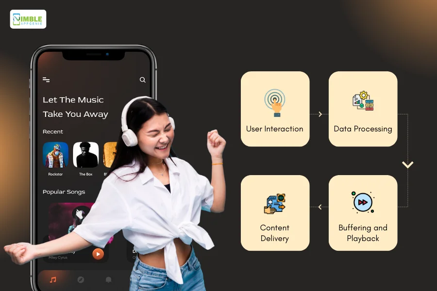 How Does Music Streaming App Work