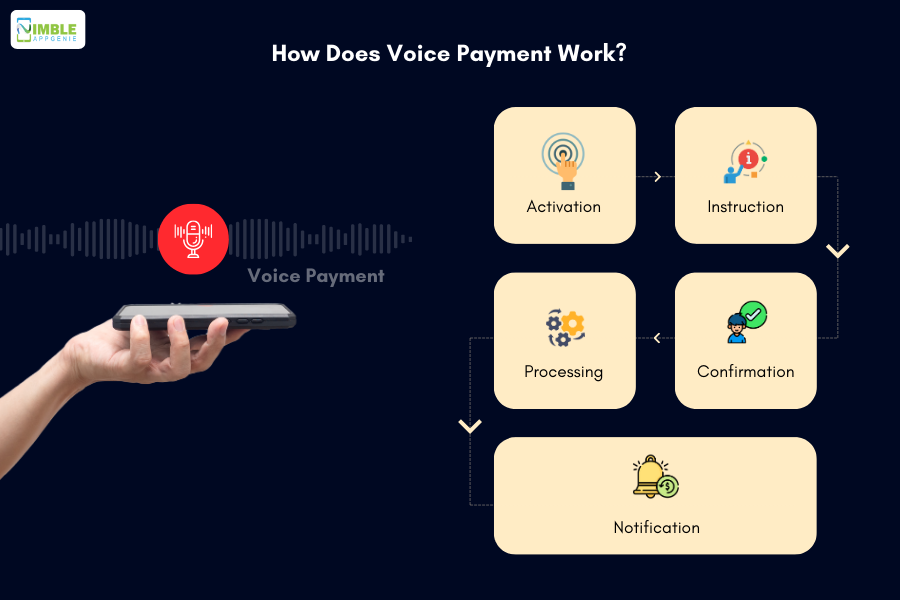 How-Does-Voice-Payment-Work
