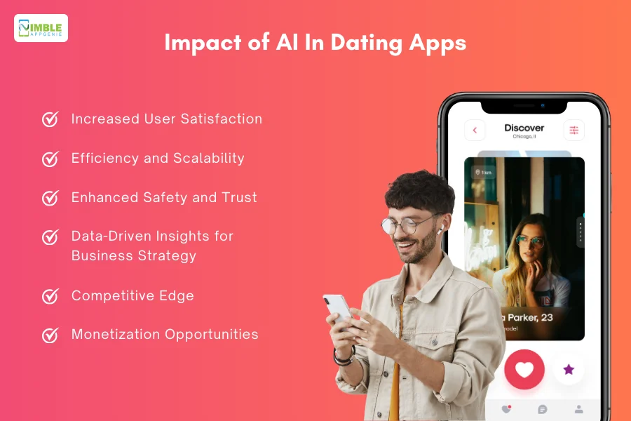 Impact of AI In Dating Apps