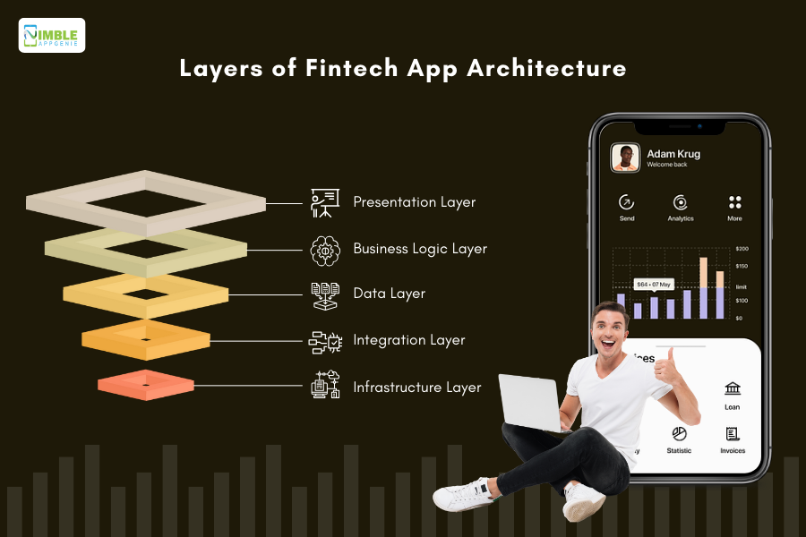 Layers of Fintech App Architecture