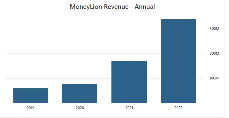 MoneyLion